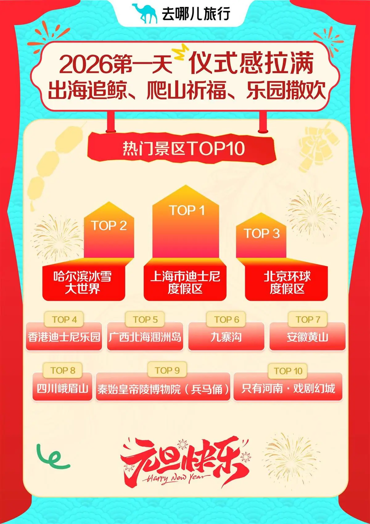 _元旦旅游“开门红”！武汉位居元旦首日酒店入住量前十城市_元旦旅游“开门红”！武汉位居元旦首日酒店入住量前十城市