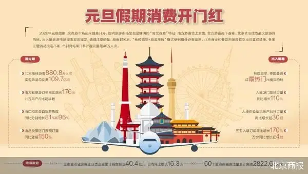 出入境双向升温 文旅市场“开门红”