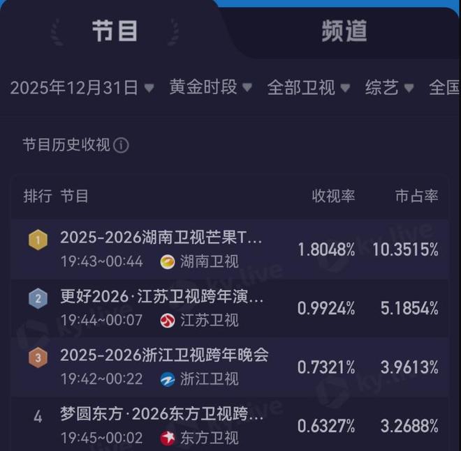 芒果卫视一姐_芒果台女嘉宾_