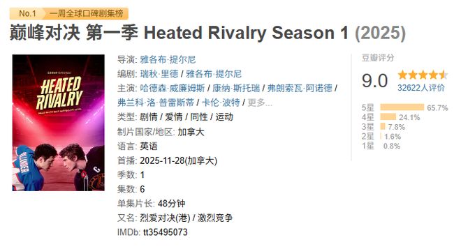 拍腻了直男喜剧,他反手交出这部9.0分神剧