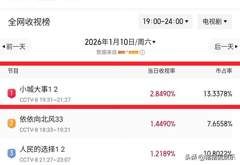 _首播收视情况_首播电视