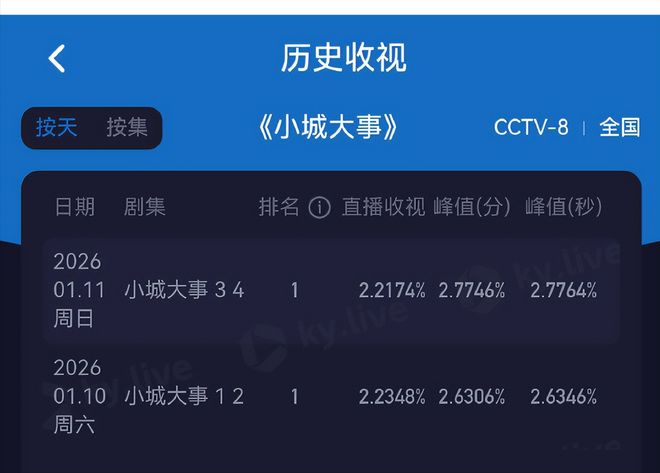 _赵丽颖打架图片_赵丽颖大战老大