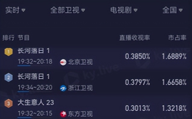 _长河落日谍战电视剧_长河落日哪个卫视在播