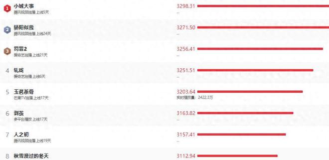 _全程眼神空洞，拿腔作势，一人连累整部剧?《小城大事》还能追吗_全程眼神空洞，拿腔作势，一人连累整部剧?《小城大事》还能追吗
