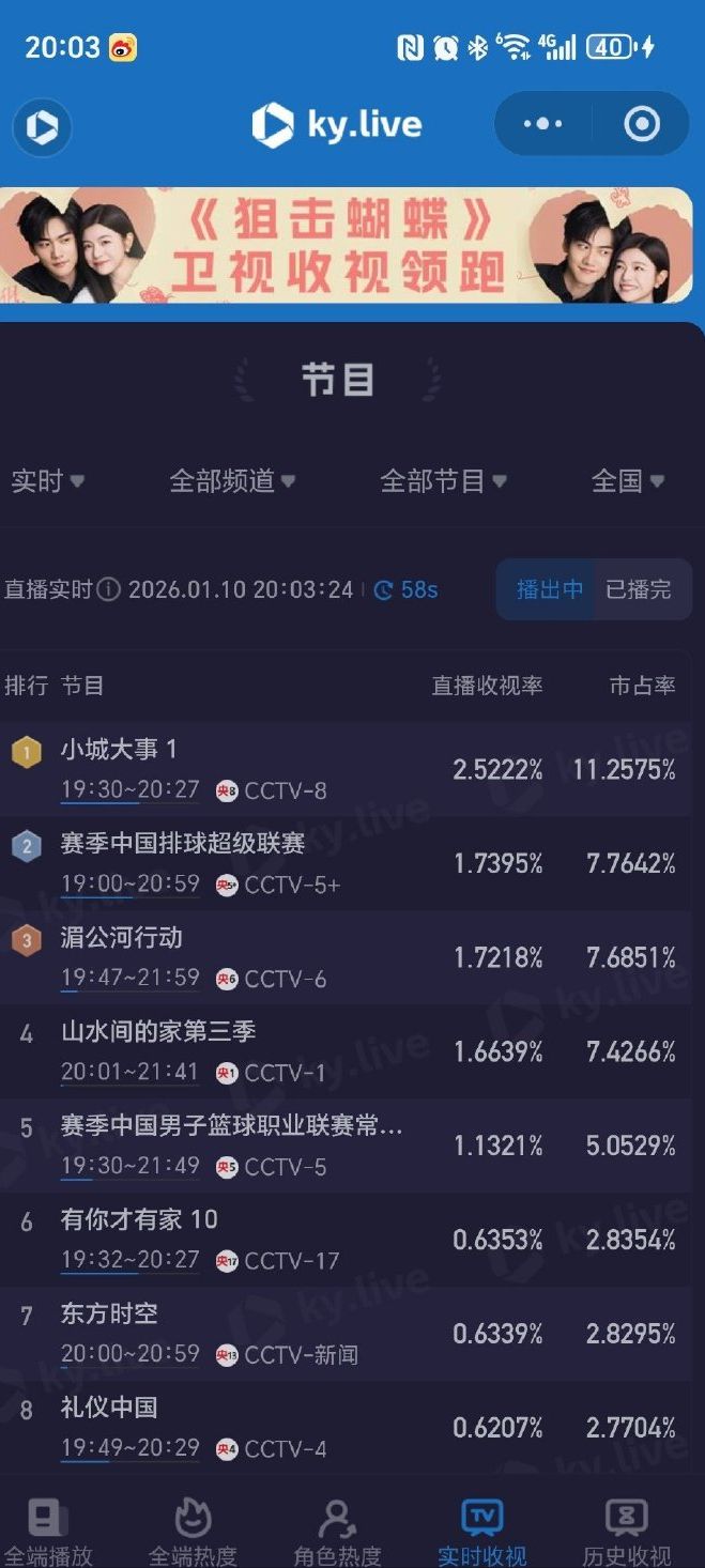 激情跳水梦央视首播__2021都市频道大城小事