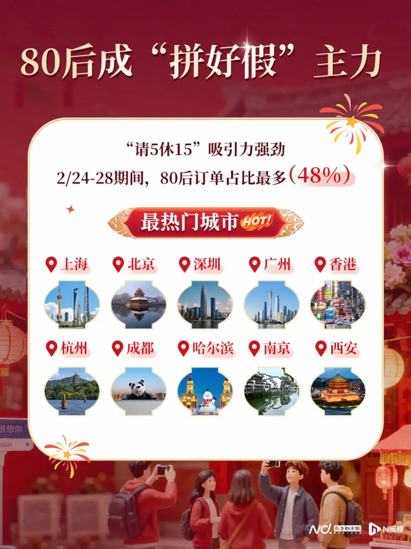 春节旅游市场预测：拼假潮来袭，南方城市包揽黑马榜前十__春节旅游市场预测：拼假潮来袭，南方城市包揽黑马榜前十