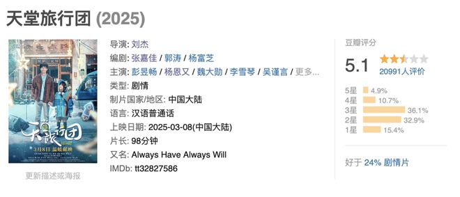 华语电影top20__华语电影top1