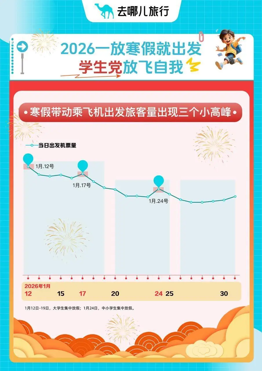 寒假高峰期__寒假高校