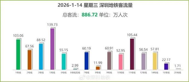 大连地铁延长__大连地铁修得太慢
