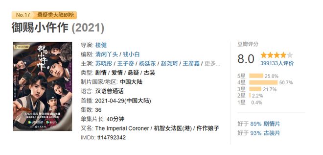 《御赐小仵作2》空降续集开播！最新口碑出炉，观众评价一针见血__《御赐小仵作2》空降续集开播！最新口碑出炉，观众评价一针见血