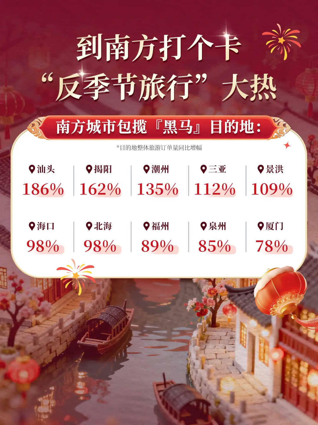 携程亲子游学平台_携程春节活动_