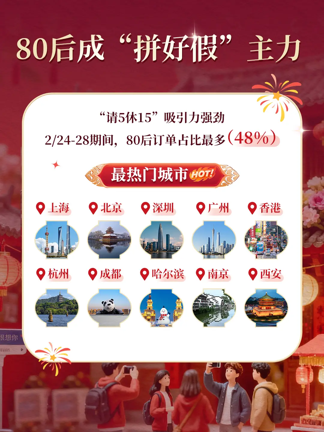 携程春节活动__携程亲子游学平台