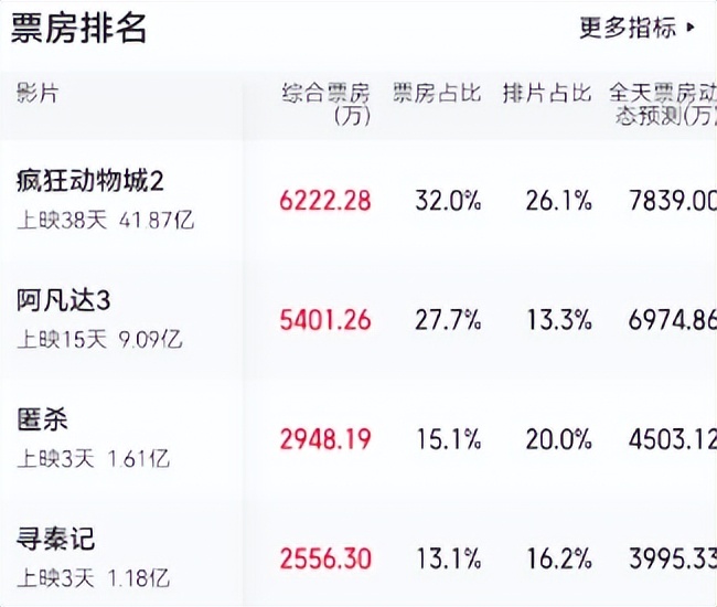 刘德华吴彦祖主演电影_刘德华看吴彦祖眼神_