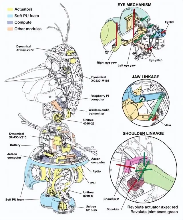 迪士尼走路运动规律_迪士尼动画人物行走运动规律_