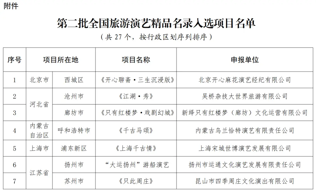 西安被列为第二批__西安市2021重点项目