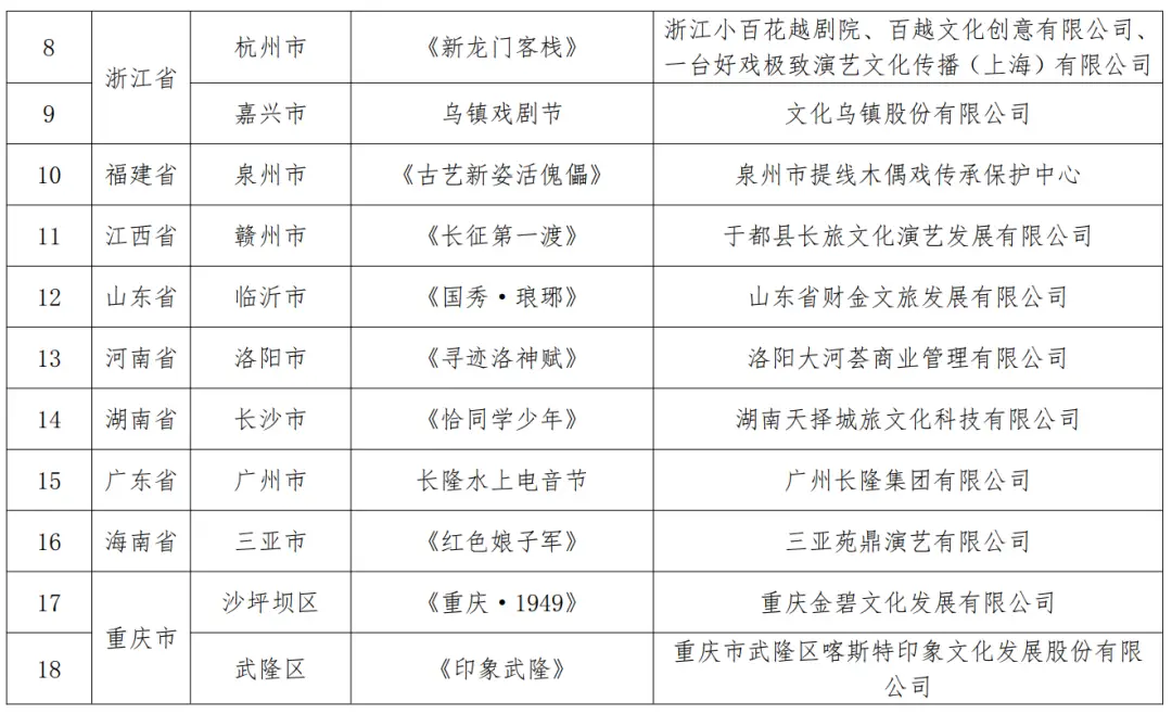 _西安市2021重点项目_西安被列为第二批