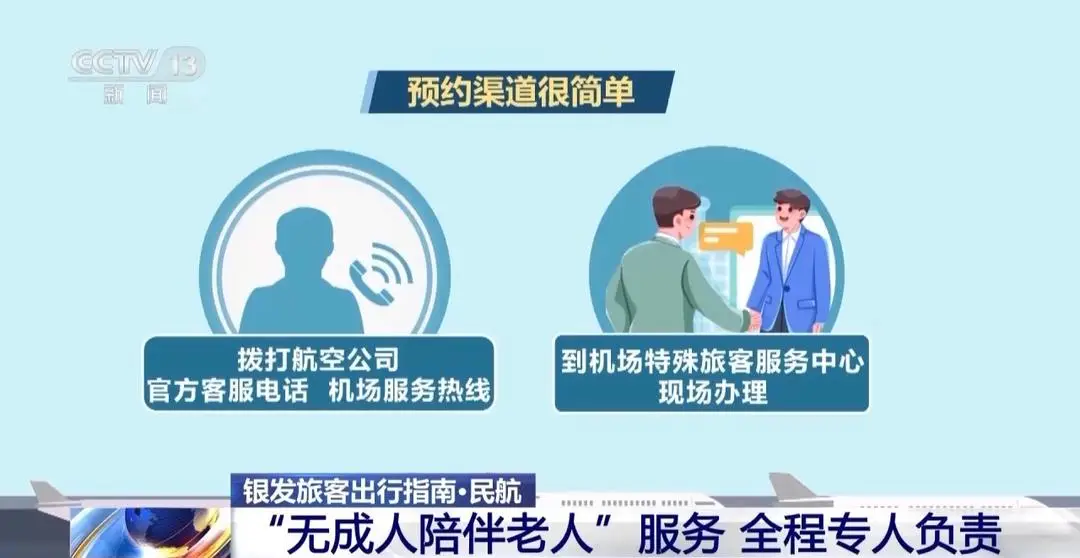 公路铁路民航__民航旅客运输规则