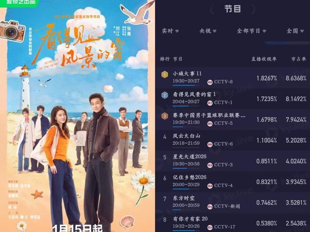 _央视风景宣传片_看风景的窗户电影