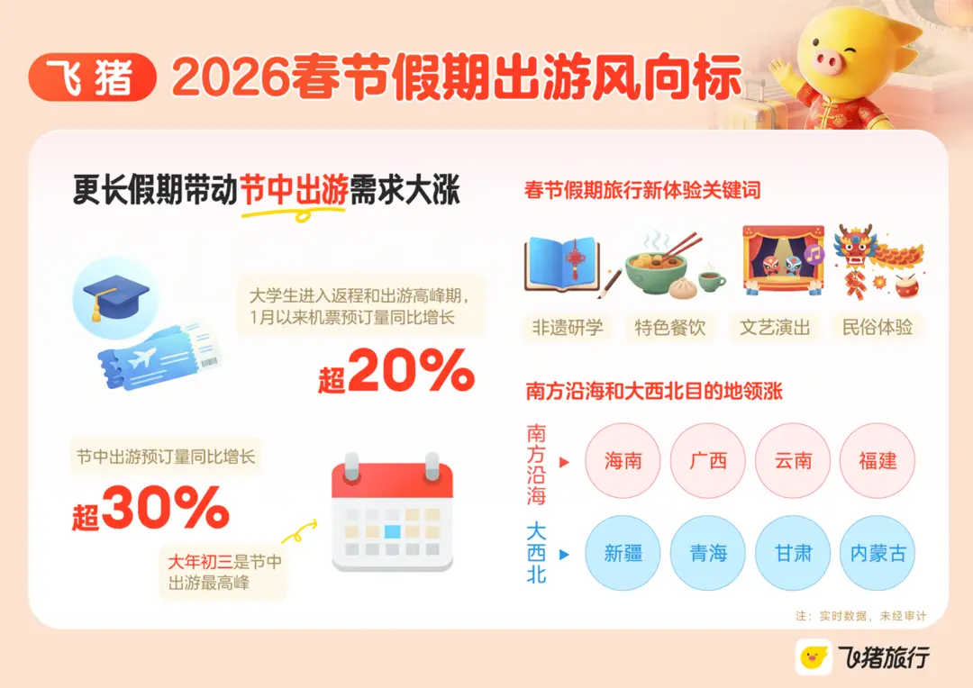 《2026春节假期出游风向标》：江苏机票预订量同比增七成，盐城、南通、徐州增速居前