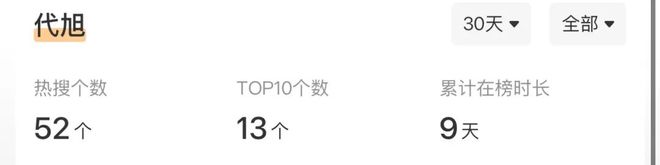 代旭：十六年配角生涯，凭霸总“杀”出重围