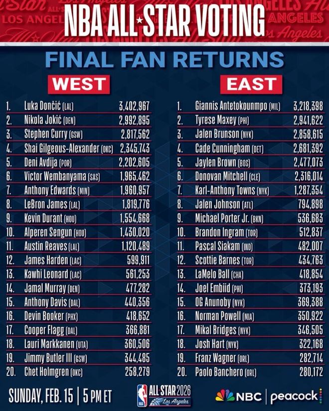 班琦应受严罚才平球迷__国庆明星势力榜排名出炉