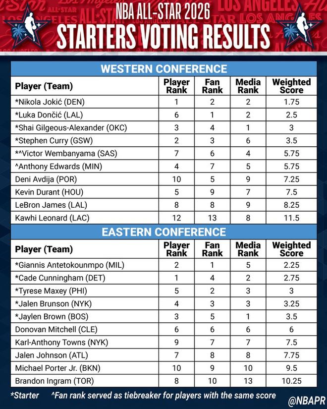 班琦应受严罚才平球迷_国庆明星势力榜排名出炉_