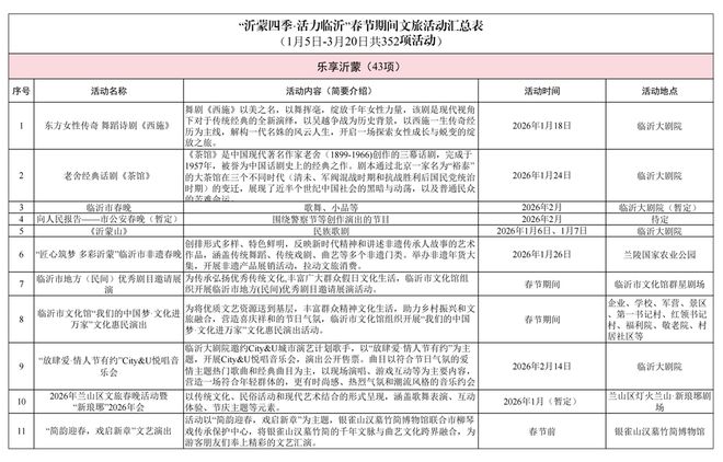 临沂2026年春节文旅长菜单：352项活动凝聚沂蒙年味