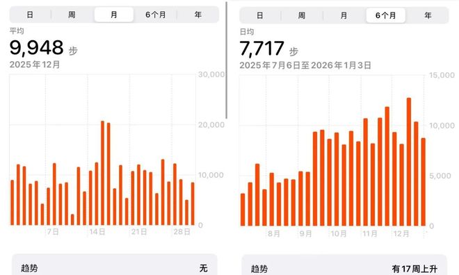 别小看这几小事，坚持到过年那状态得有多好啊？__别小看这几小事，坚持到过年那状态得有多好啊？