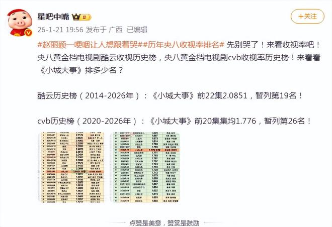 历年央八收视率排名!张颂文第三杨幂第四,榜首居然是她
