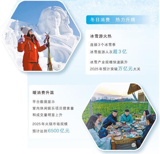 _冬日消费 创意满满（大数据观察）_冬日消费 创意满满（大数据观察）