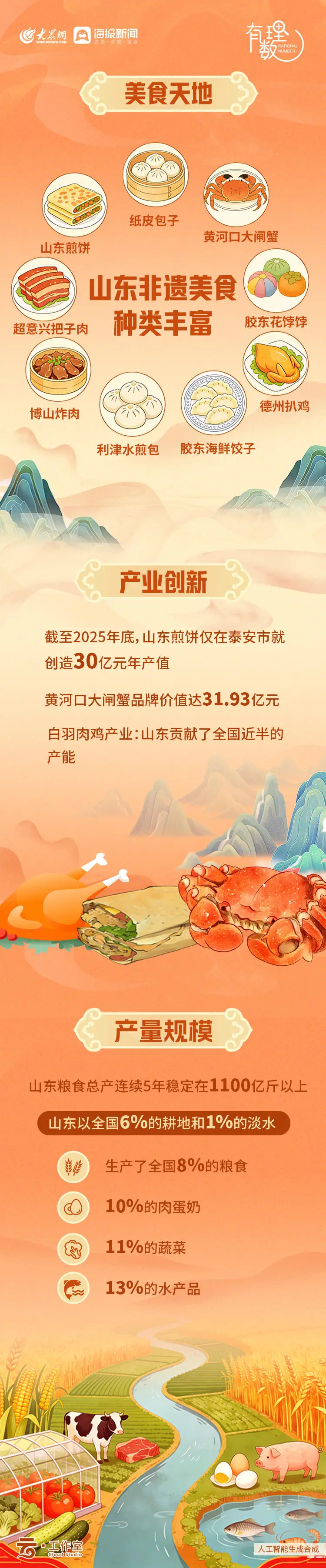 丨丨丨丨丨打一…;成语__2020山东理数