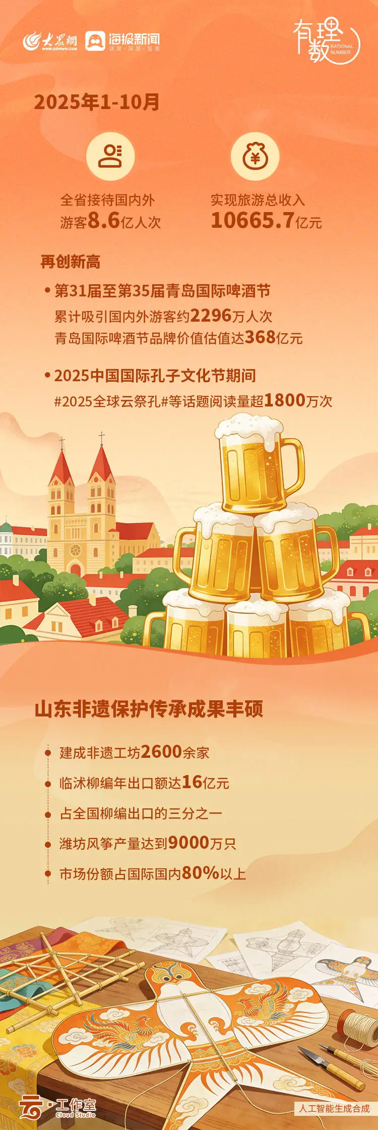 丨丨丨丨丨打一…;成语_2020山东理数_