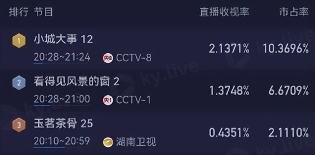 央视风景欣赏_能看到风景的窗户_