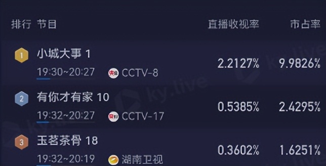 央视年代剧《小城大事》开播！看完4集，我断言：这剧要火向全国_央视年代剧《小城大事》开播！看完4集，我断言：这剧要火向全国_