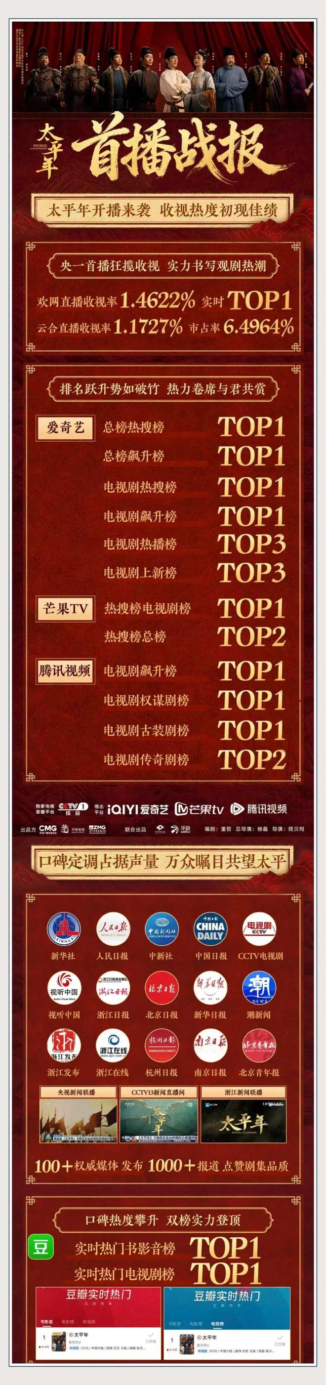 2009年热播剧__2018年热播网剧