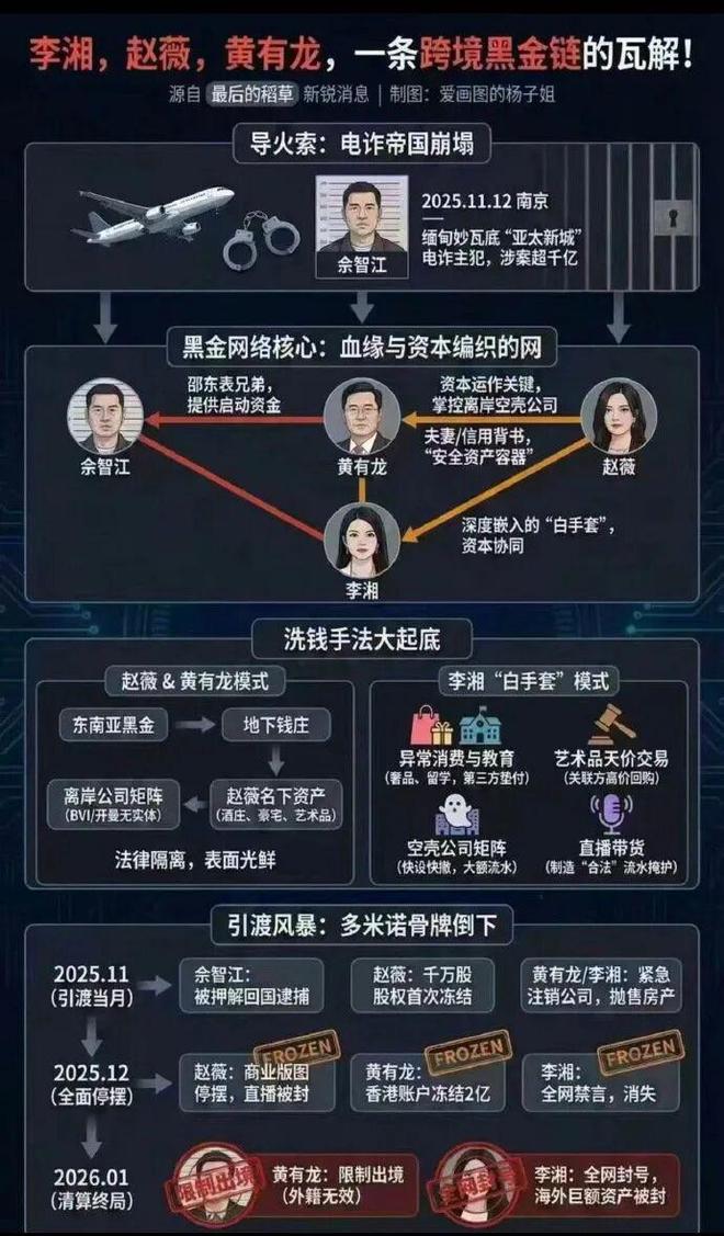 _赵薇和李湘谁有钱_李湘和赵薇卖红酒