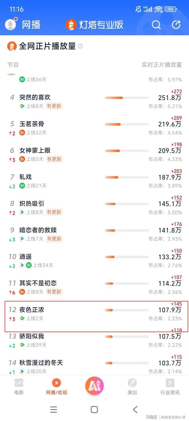 _《夜色正浓》《有罪之身》各看四集，一部已弃，一部会追到底！_《夜色正浓》《有罪之身》各看四集，一部已弃，一部会追到底！