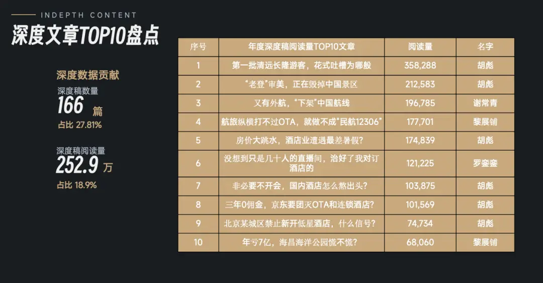 _环球旅行书读后感_环球旅讯数智论坛