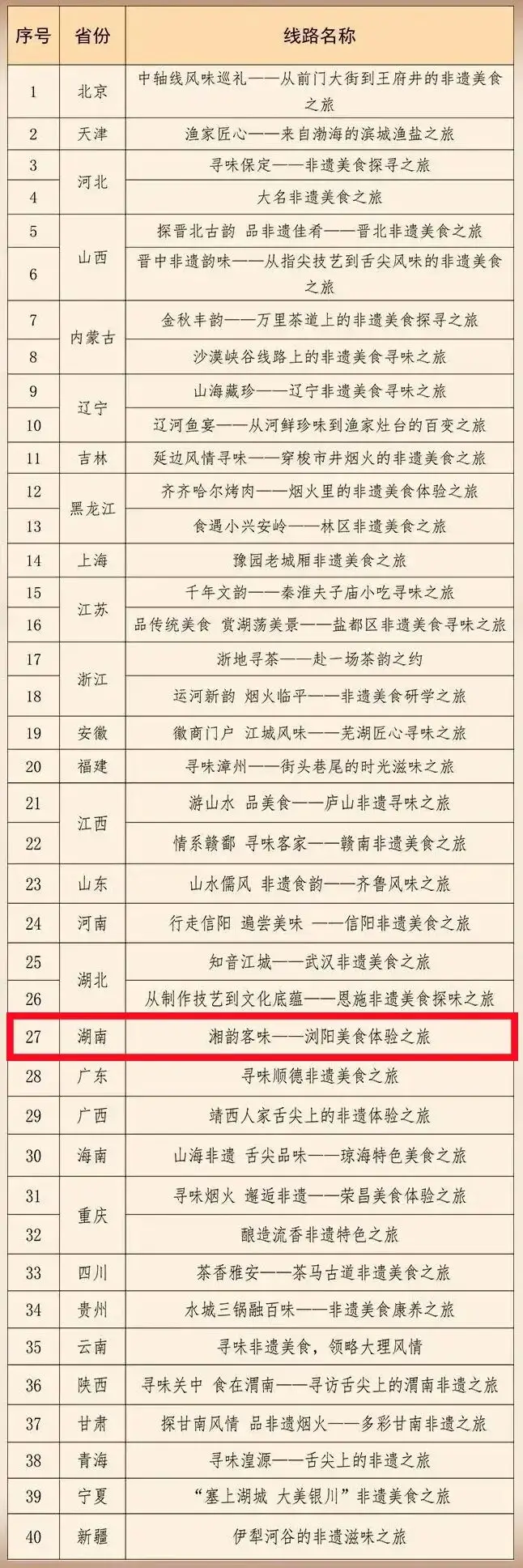 全国Top！浏阳这条线路入选