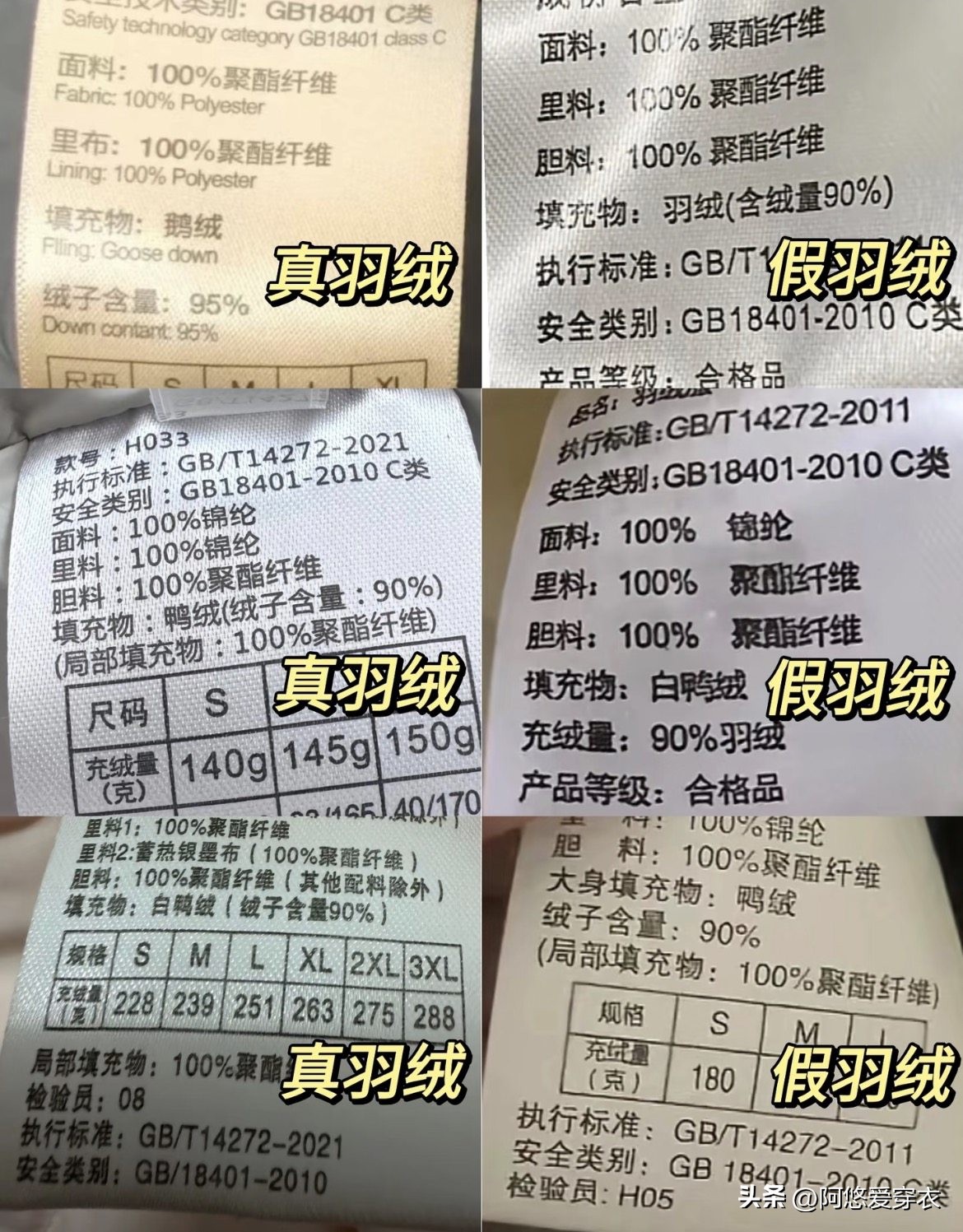 2020烂大街的羽绒服__能让羽绒服冬天滞销的城市