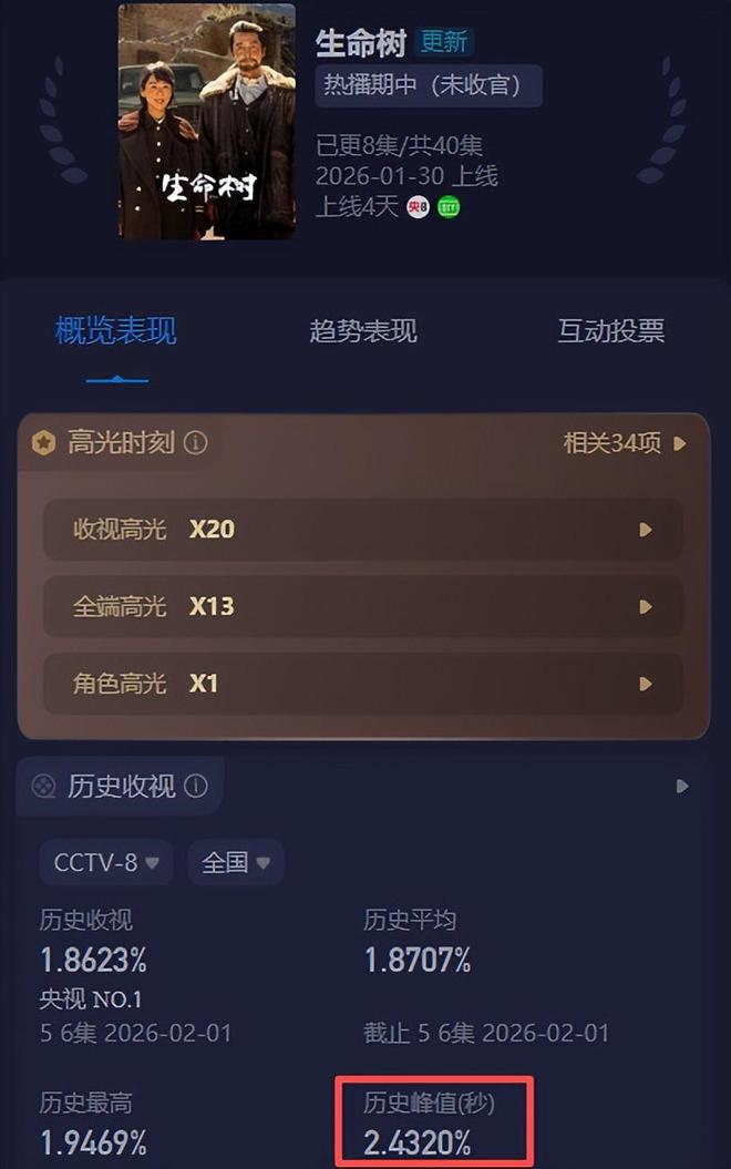 _杨紫新剧爆火动了谁的奶酪？央视都看不下去了，为她发声真解气_杨紫新剧爆火动了谁的奶酪？央视都看不下去了，为她发声真解气