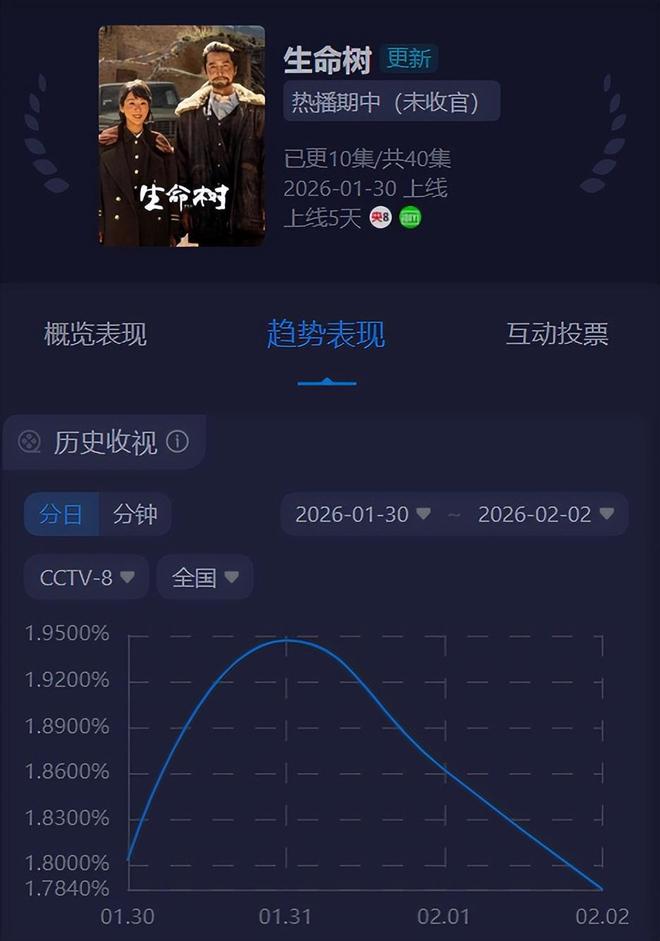 _《生命树》：年代剧老毛病又犯了，如此明显的漏洞为何视而不见？_《生命树》：年代剧老毛病又犯了，如此明显的漏洞为何视而不见？