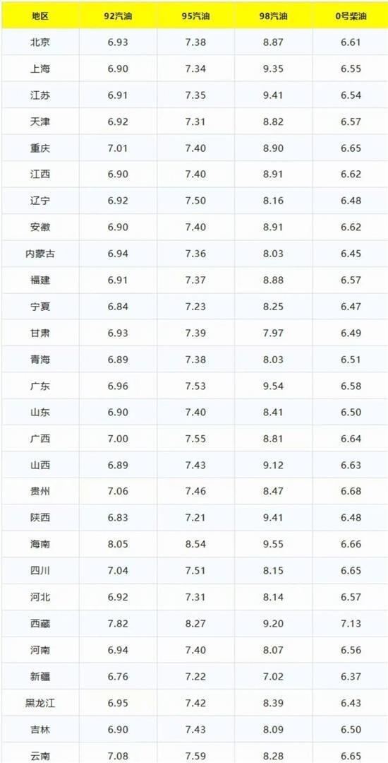 汽油一夜能挥发多少_汽油今天晚上会涨价吗_
