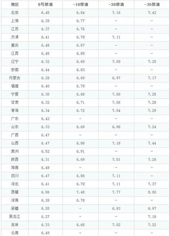 汽油今天晚上会涨价吗__汽油一夜能挥发多少