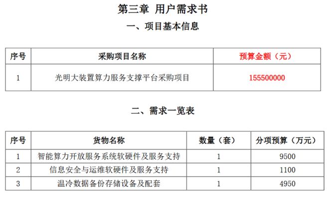 _华为升腾供应商_华为昇腾杯