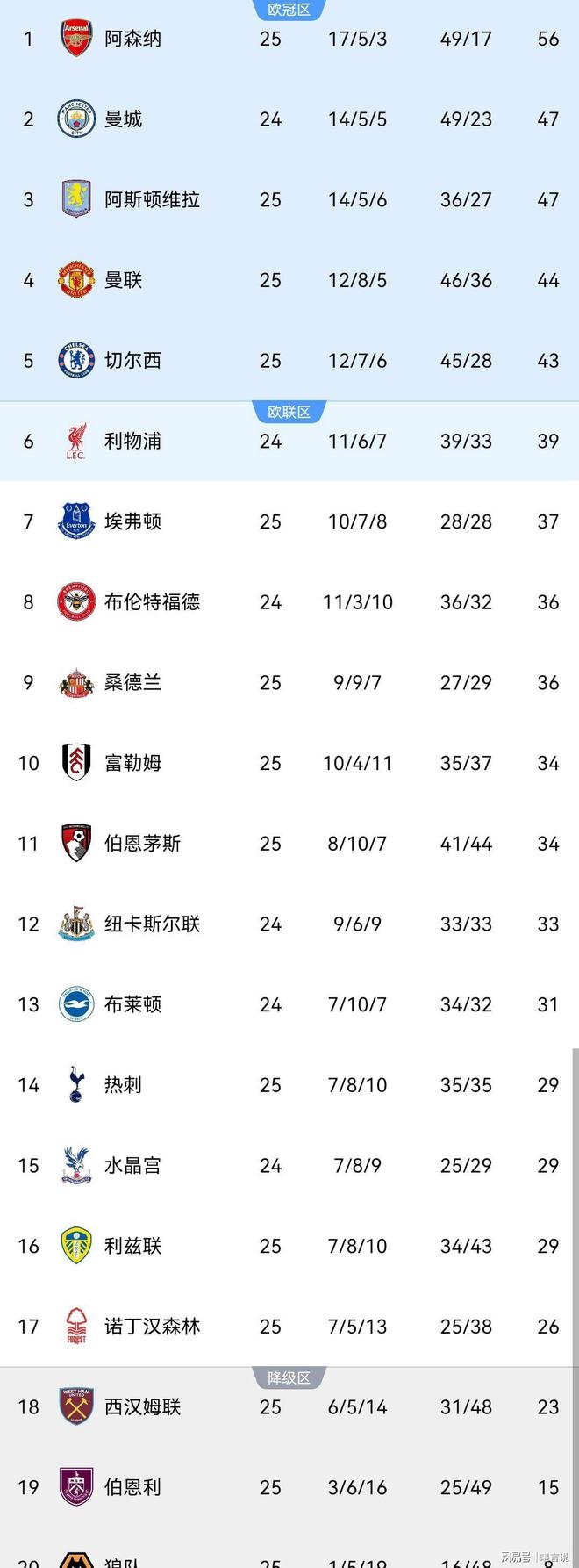 _切尔西阿森纳比赛_英超阿森纳切尔西