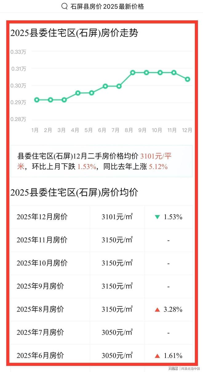 云南四合院__云南小镇四合院出售信息