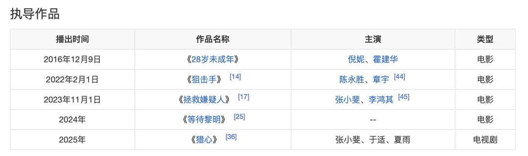 冯小刚徐帆_徐帆说冯小刚找女人_