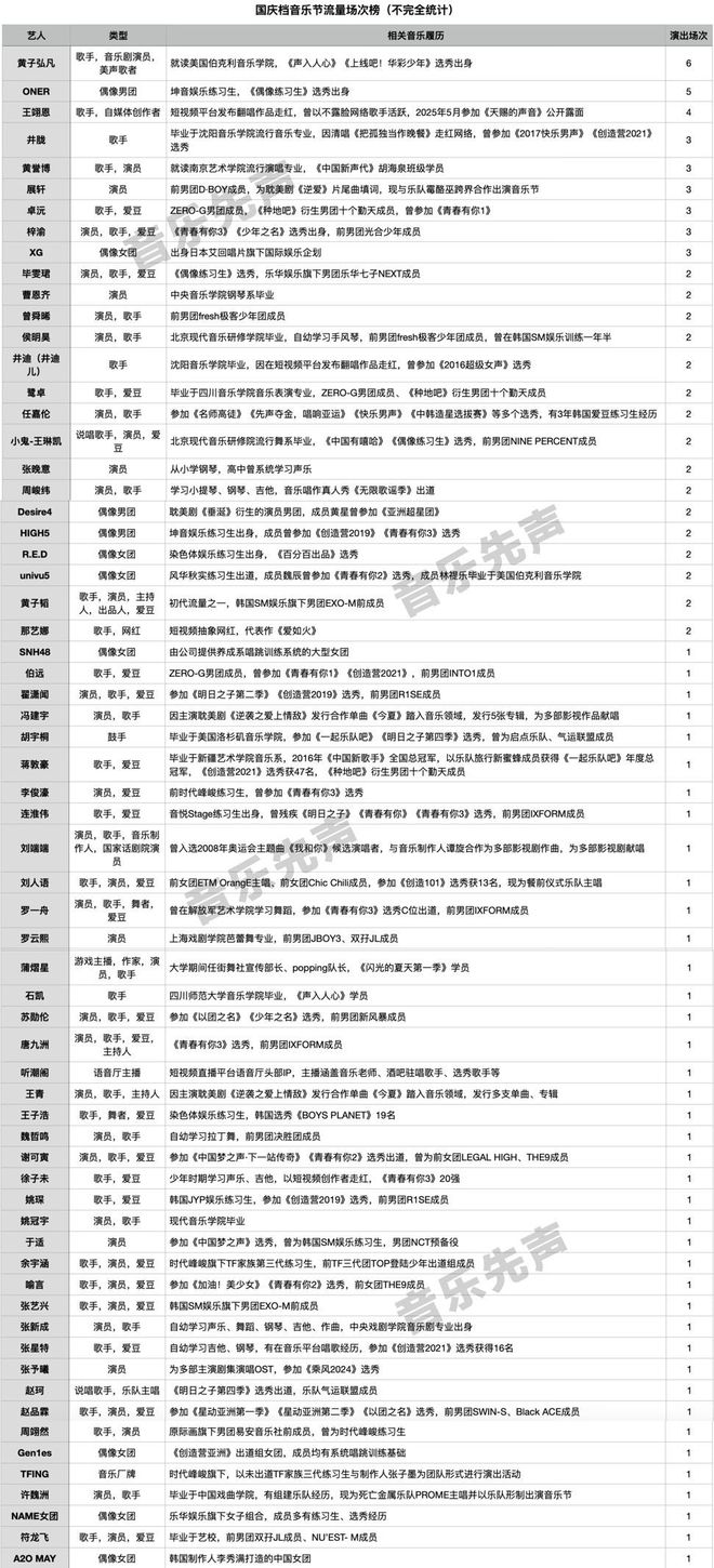 国庆期间流量__国庆流量套餐