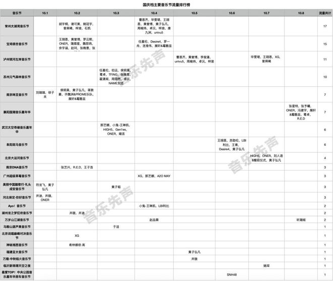 _国庆期间流量_国庆流量套餐